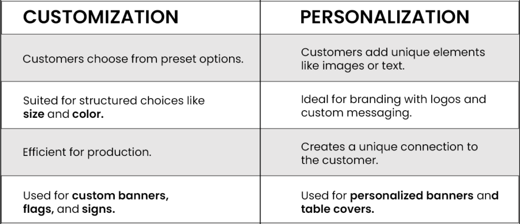 Customization vs. Personalization: Difference and Benefits for Banners, Signs and More